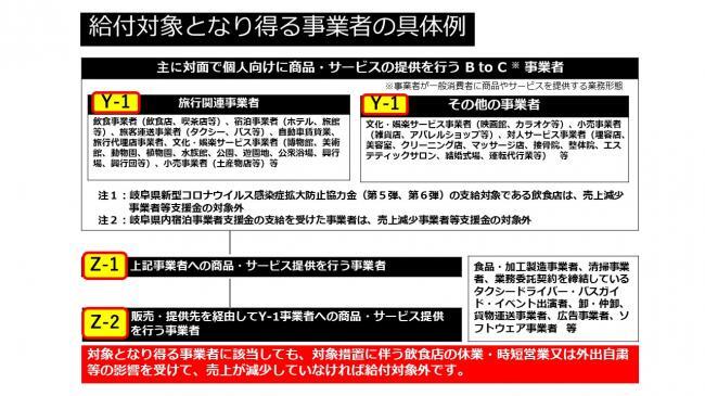 給付対象となりうる事業所具体例(2)